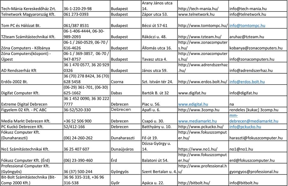 989-2093 Budapest Rákóczi u. 48. http://www.tzteam.hu/ aruhaz@tzteam.hu Zóna Computers - Kőbánya 06-1 / 260-0529, 06-70 / 616-4626 Budapest Állomás utca 16. http://www.zonacomputer s.