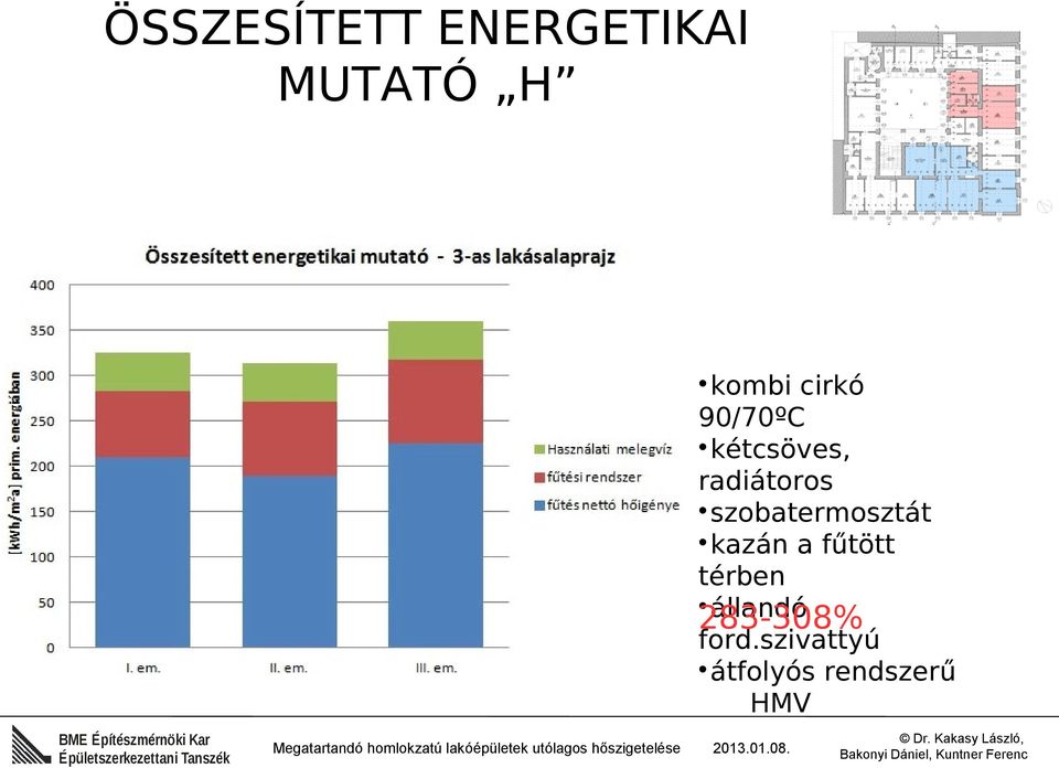 szobatermosztát kazán a fűtött térben