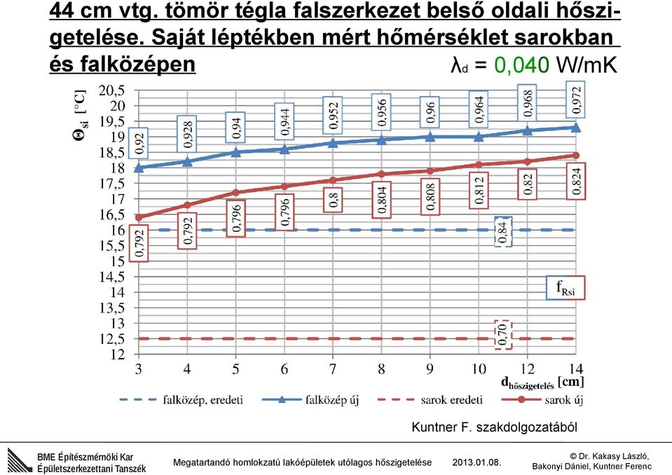 hőszigetelése.