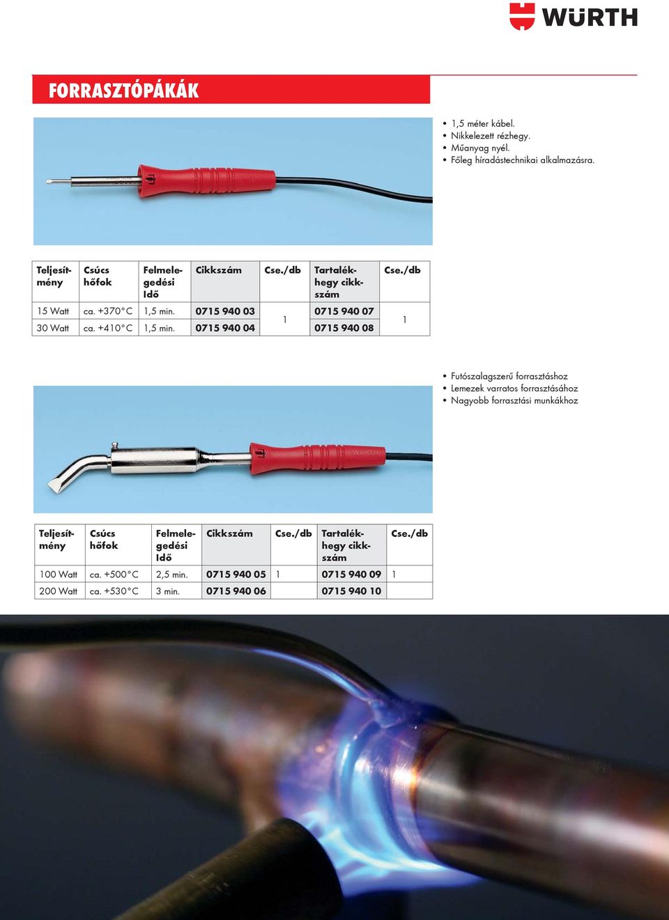 0715 940 04 0715 940 08 Cse./db 1 Futószalagszerű forrasztáshoz Lemezek varratos forrasztásához Nagyobb forrasztási munkákhoz Csúcs hőfok Cse.