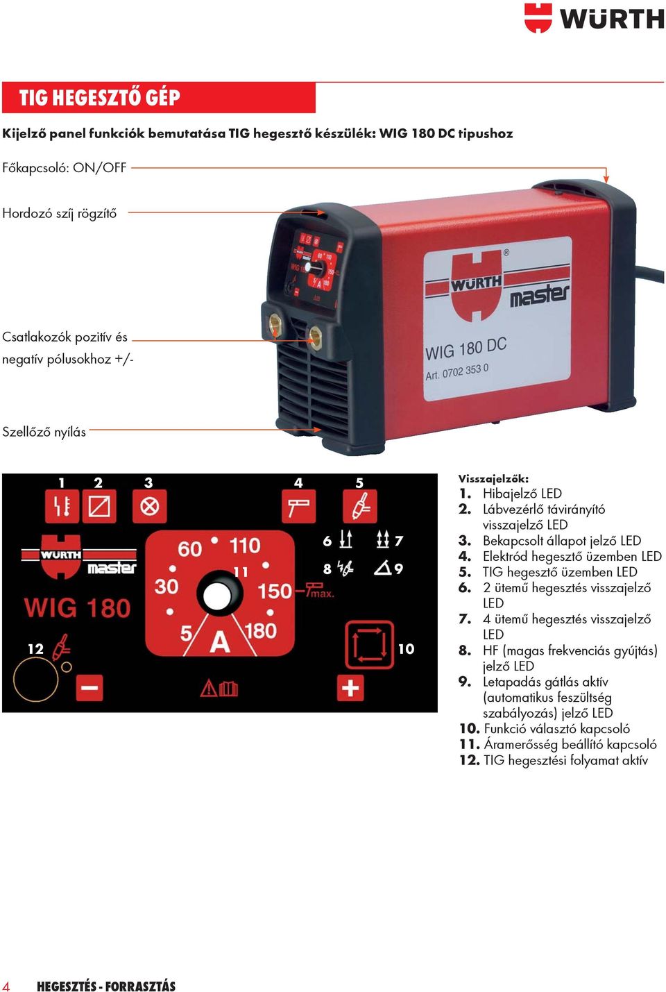 Elektród hegesztő üzemben LED 5. TIG hegesztő üzemben LED 6. 2 ütemű hegesztés visszajelző LED 7. 4 ütemű hegesztés visszajelző LED 8.