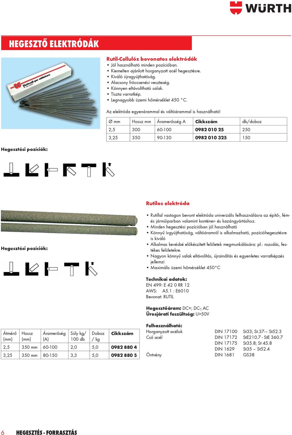 Ø mm Hossz mm Áramerősség A db/doboz 2,5 300 60-100 0982 010 25 250 3,25 350 90-130 0982 010 325 150 Rutilos elektróda Rutillal vastagon bevont elektróda univerzális felhasználásra az építő-, fémés