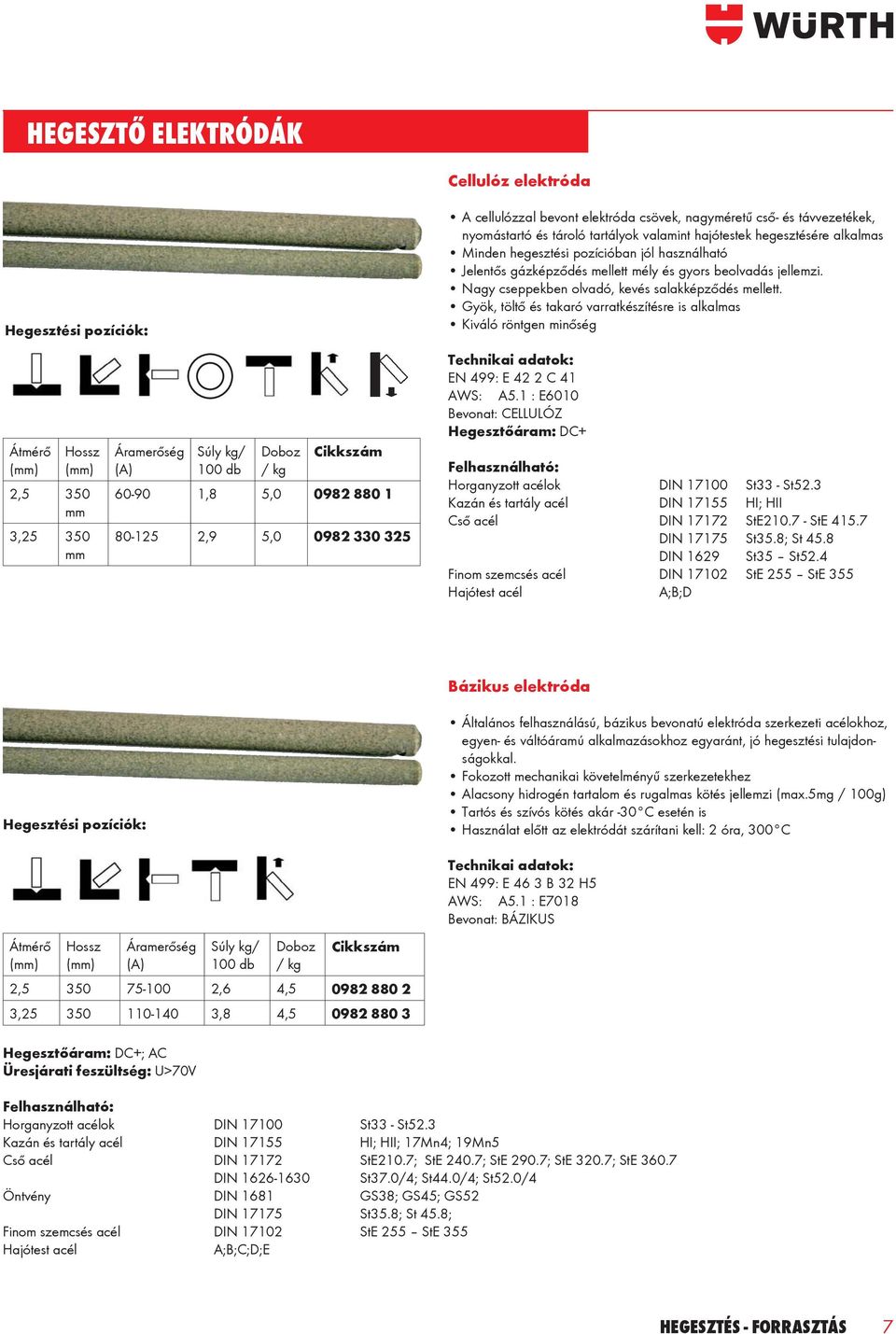 Gyök, töltő és takaró varratkészítésre is alkalmas Kiváló röntgen minőség Hossz 2,5 350 mm 3,25 350 mm Áramerőség (A) Súly kg/ 100 db Doboz / kg 60-90 1,8 5,0 0982 880 1 80-125 2,9 5,0 0982 330 325