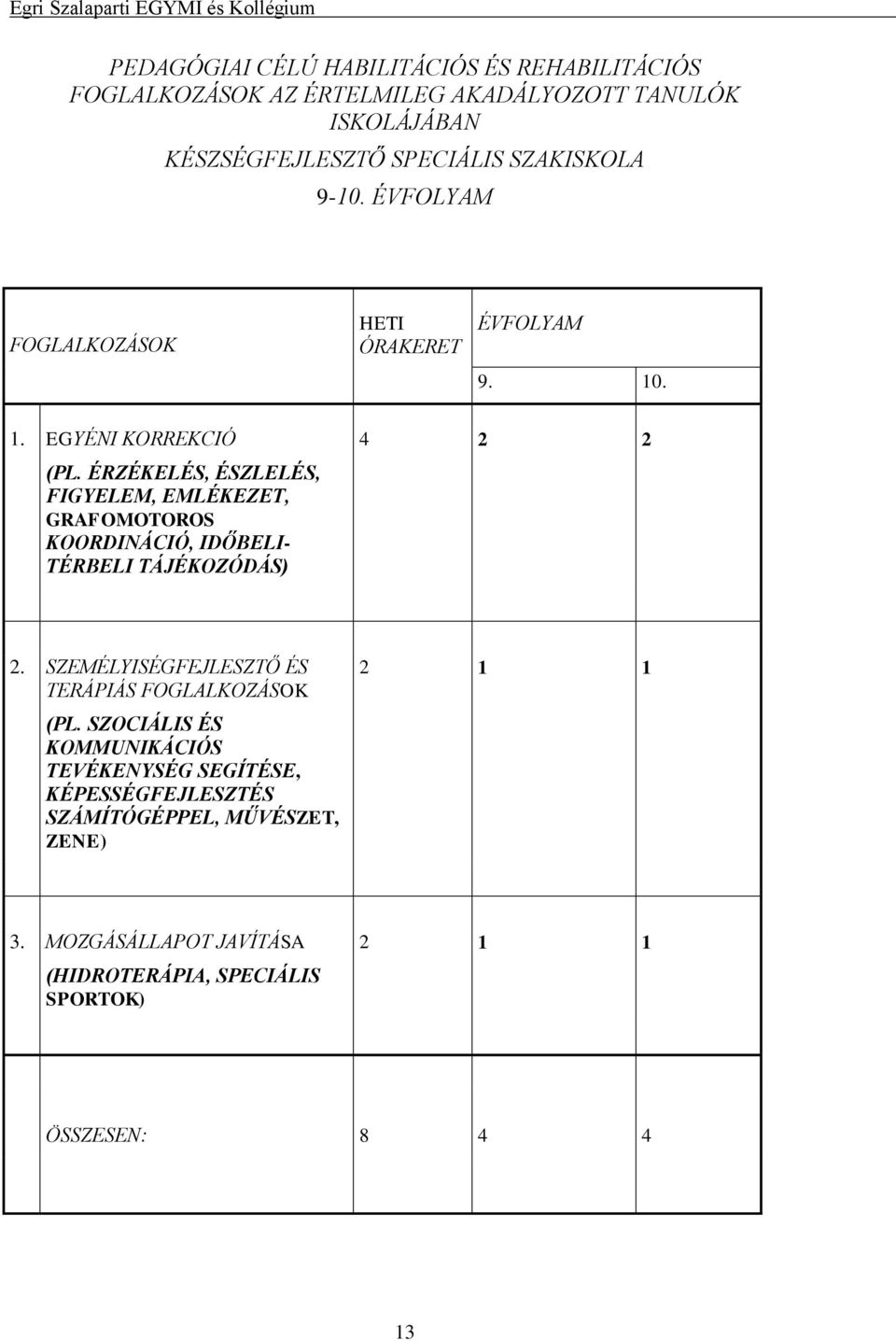 ÉRZÉKELÉS, ÉSZLELÉS, FIGYELEM, EMLÉKEZET, GRAFOMOTOROS KOORDINÁCIÓ, IDŐBELI- TÉRBELI TÁJÉKOZÓDÁS) 4 2 2 2.