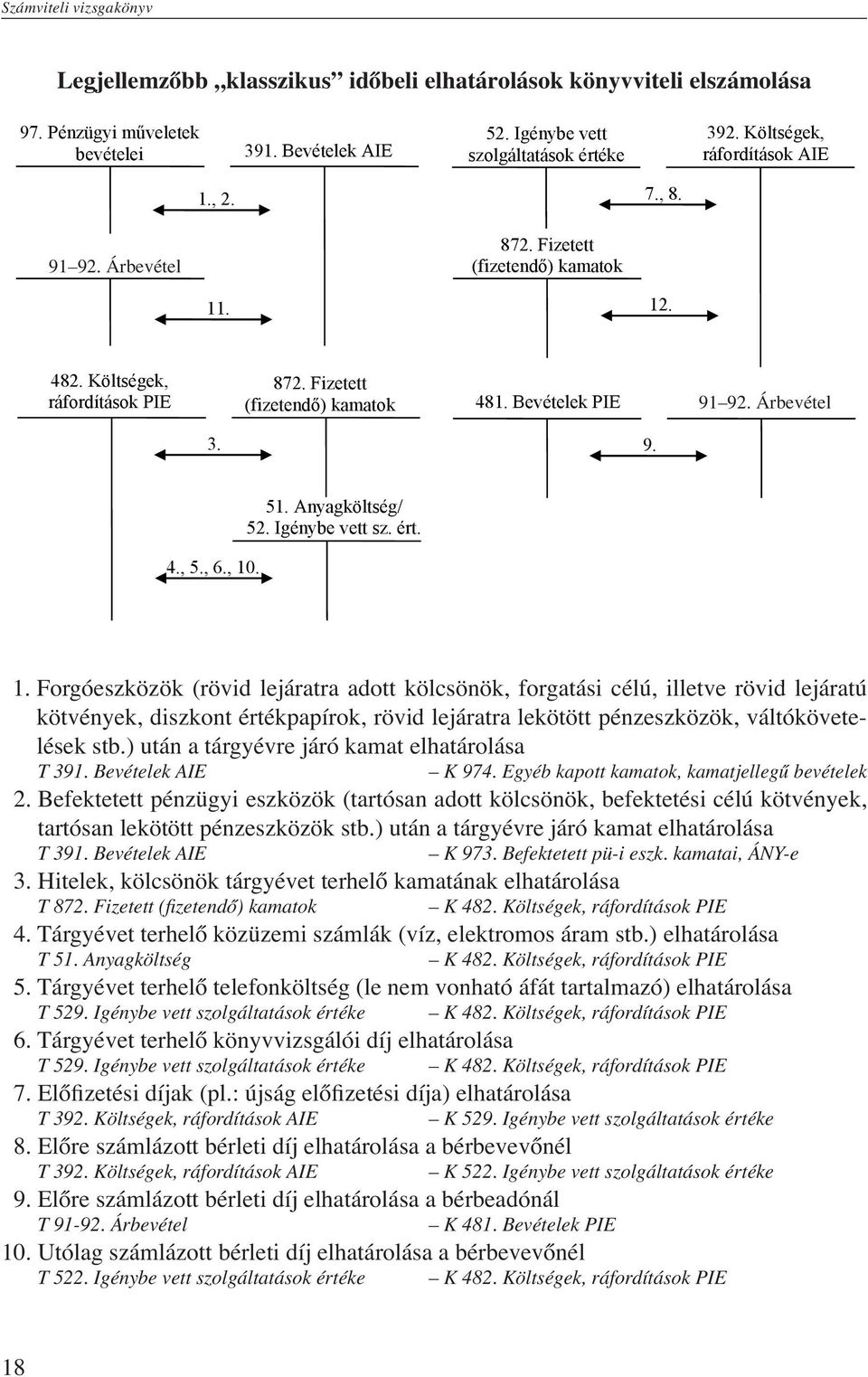 Számviteli vizsgakönyv A halasztott ráfordítások és a halasztott bevételek elszámolása már év közben is kötelező.