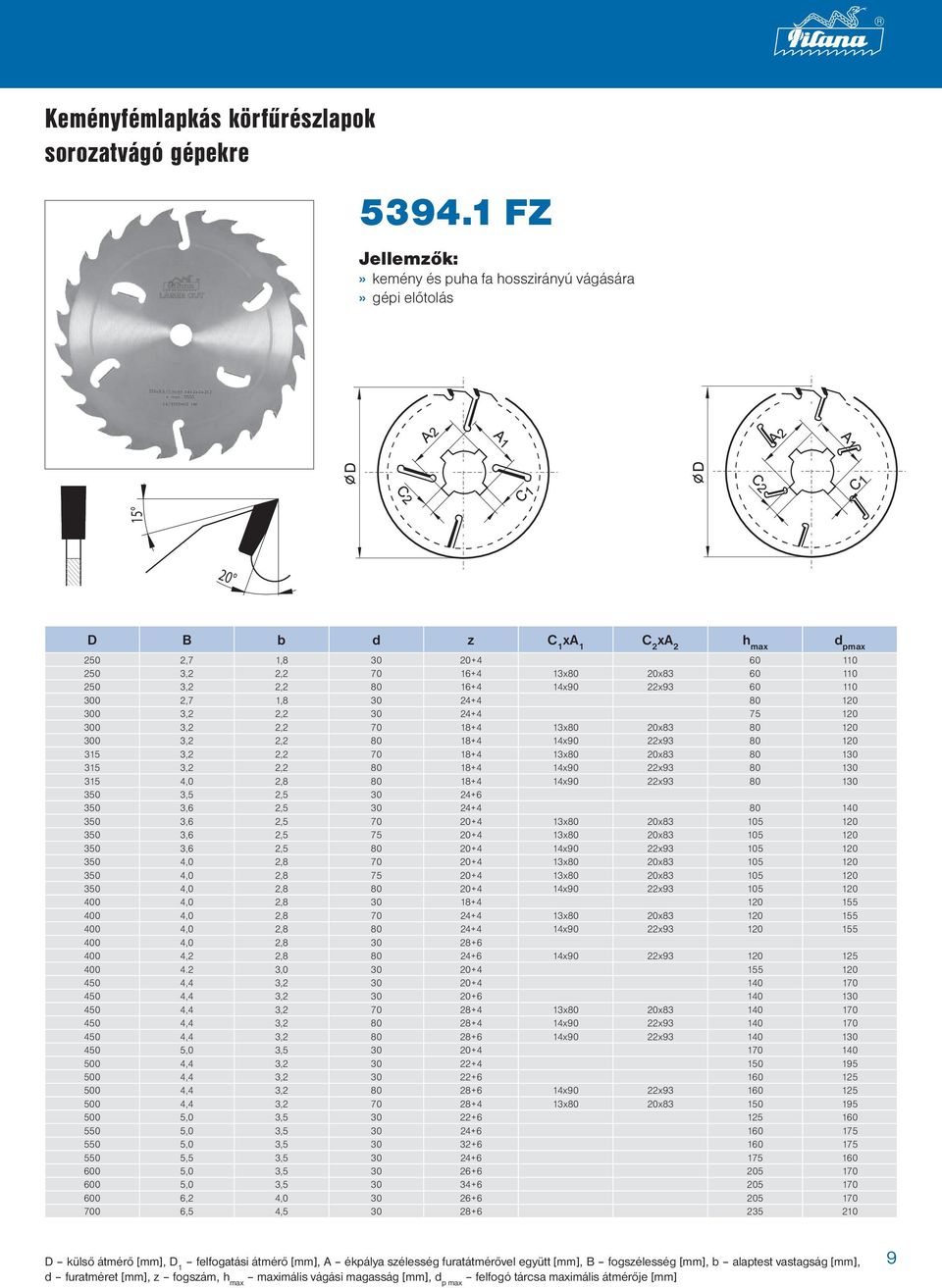 22x93 60 110 300 2,7 1,8 30 24+4 80 120 300 3,2 2,2 30 24+4 75 120 300 3,2 2,2 70 18+4 13x80 20x83 80 120 300 3,2 2,2 80 18+4 14x90 22x93 80 120 315 3,2 2,2 70 18+4 13x80 20x83 80 130 315 3,2 2,2 80