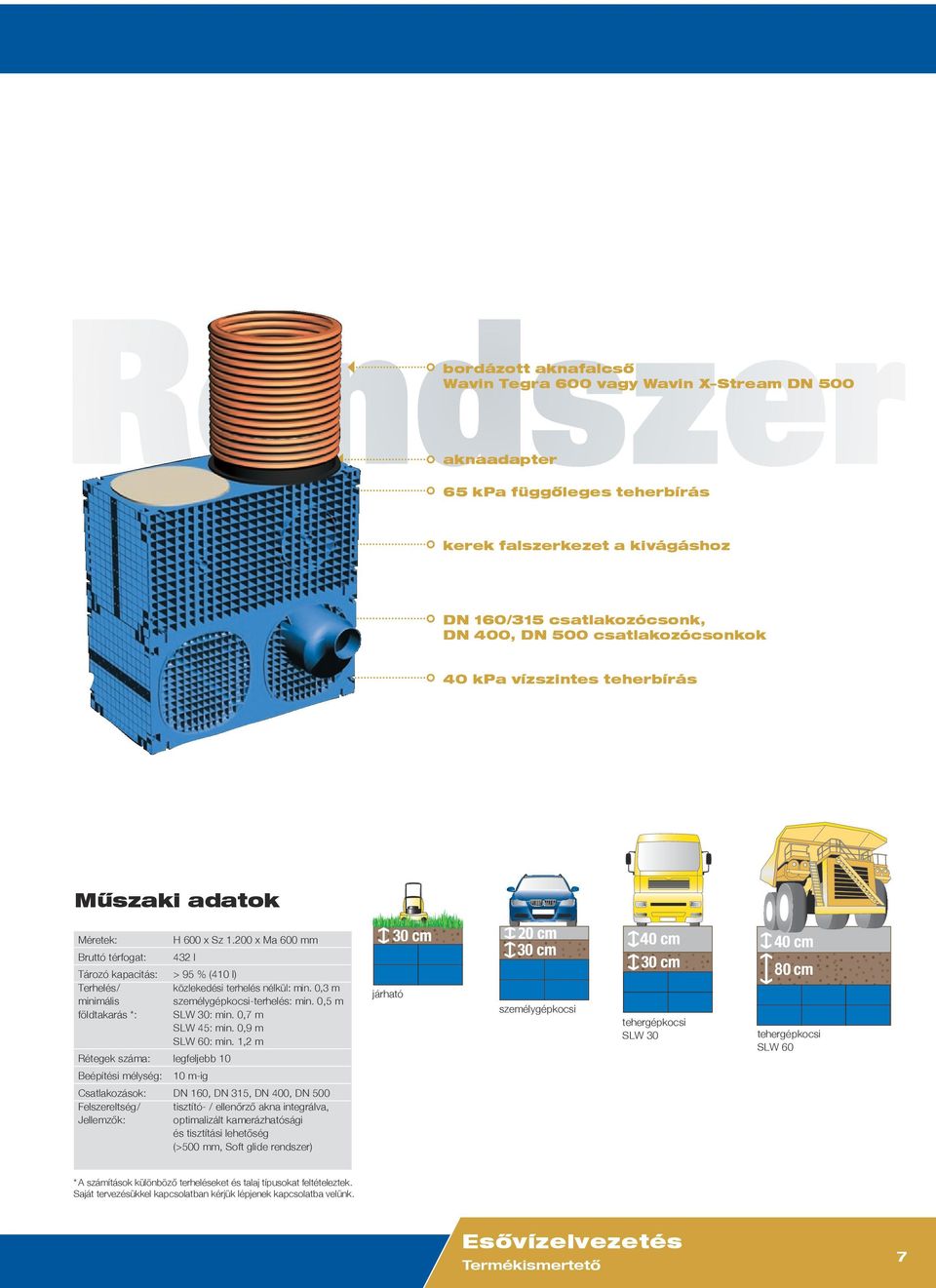 0,3 m minimális személygépkocsi-terhelés: min. 0,5 m földtakarás *: SLW 30: min. 0,7 m S slw 45: min. 0,9 m S slw 60: min.