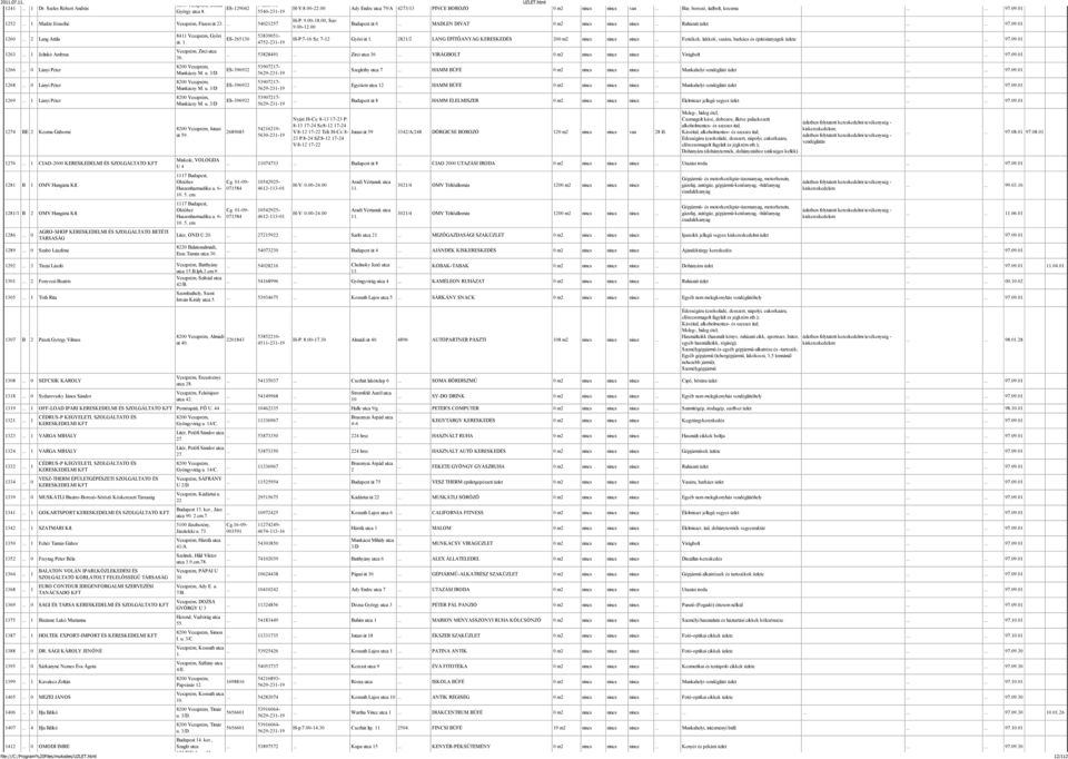 .. 1 Lányi Péter 1274 BE 2 Kozma Gáborné 1276... 1 CIAO-2000 KERESKEDELMI ÉS SZOLGÁLTATO KFT 1281 B 1 OMV Hungária Kft. 1281/1 B 2 OMV Hungária Kft. 1286... 0 1289.