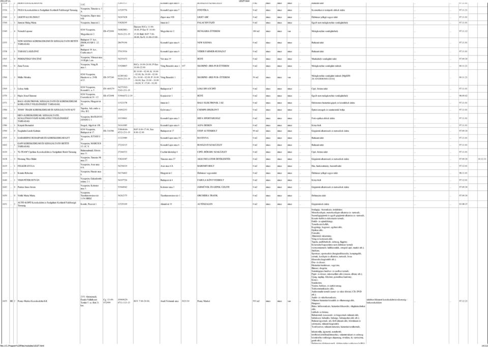 .. Kozmetikai és testápoló cikkek üzlete...... 97.11.21... 54267428... Zápor utca 9/D... LIGET ABC 0 m2 nincs nincs nincs... Élelmiszer jellegű vegyes üzlet...... 97.11.01 1544.