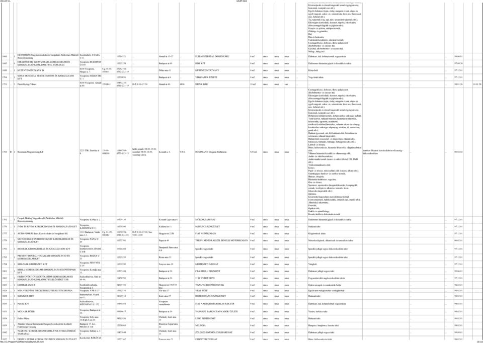 .. 1 Csopak Holding Vagyonkezelő Zártkörűen Működő Részvénytársaság 1770... 1 IVÓK ÉS RIVÓK KERESKEDELMI ÉS SZOLGÁLTATO KFT 1777... 1 AUTO-FORRÁS Ipari, Kereskedelmi és Szolgáltató Kft. 1779.