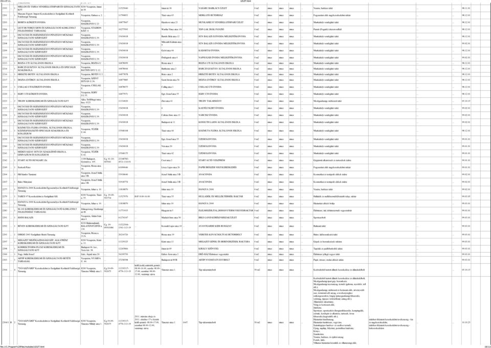 .. 1 LICIT BUTORGYÁRTO ÉS SZOLGÁLTATO KORLÁTOLT FELELÖSSÉGÜ TÁRSASÁG OKTATÁSI ÉS EGÉSZSÉGÜGYI PÉNZÜGYI MÜSZAKI SZOLGÁLTATO SZERVEZET OKTATÁSI ÉS EGÉSZSÉGÜGYI PÉNZÜGYI MÜSZAKI SZOLGÁLTATO SZERVEZET