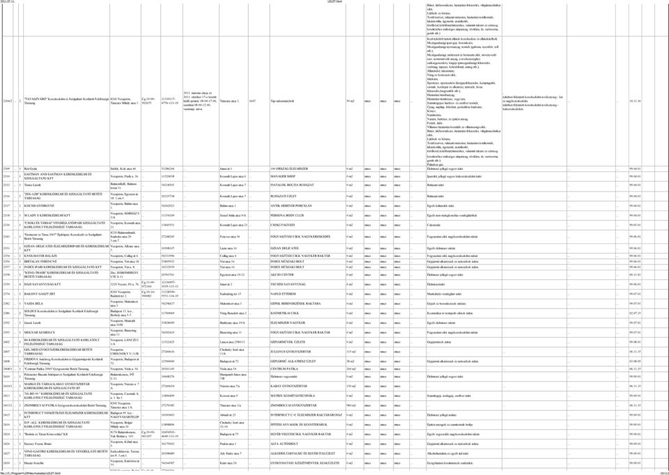 ) Kedvtelésből tartott állatok kereskedése és állateledelbolt; Mezőgazdasági ipari gép, berendezés; Mezőgazdasági nyersanyag, termék (gabona, nyersbőr, toll Mezőgazdasági, méhészeti és borászati