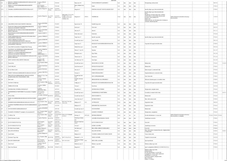 .. 1 PÁVICS ÉS TÁRSAI GYOGYSZERKERESKEDELMI ÉS SZOLGÁLTATO BETÉTI TÁRSASÁG DR SÓSKUTHY ÉS TÁRSAI GYÓGYSZERKERESKEDELMI BETÉTI TÁRSASÁG GONDVISELÉS GYOGYSZERKERESKEDELMI BETÉTI TÁRSASÁG "ELER"