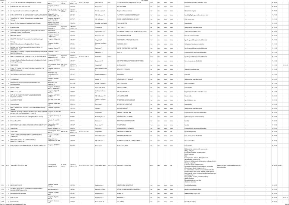 .. 1 FAM-MONT GYÁR- ÉS GÉPSZERELÖ VÁLLALKOZÁSI KFT 2439... 1 "NAMÉNYI ÉS TÁRSA" Kereskedelmi és Szolgáltató Betéti 2446... 1 Bakony Ép-Gép Építőipari és Szolgáltató Betéti 2451... 1 Cafe Piazza Kft.