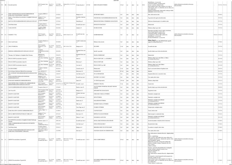 8. Simon I. utca 2.A.lph.4.em.14. Bolgár Mihály utca 8/3.6. Kalmér tér 24. 1/3 Cg.