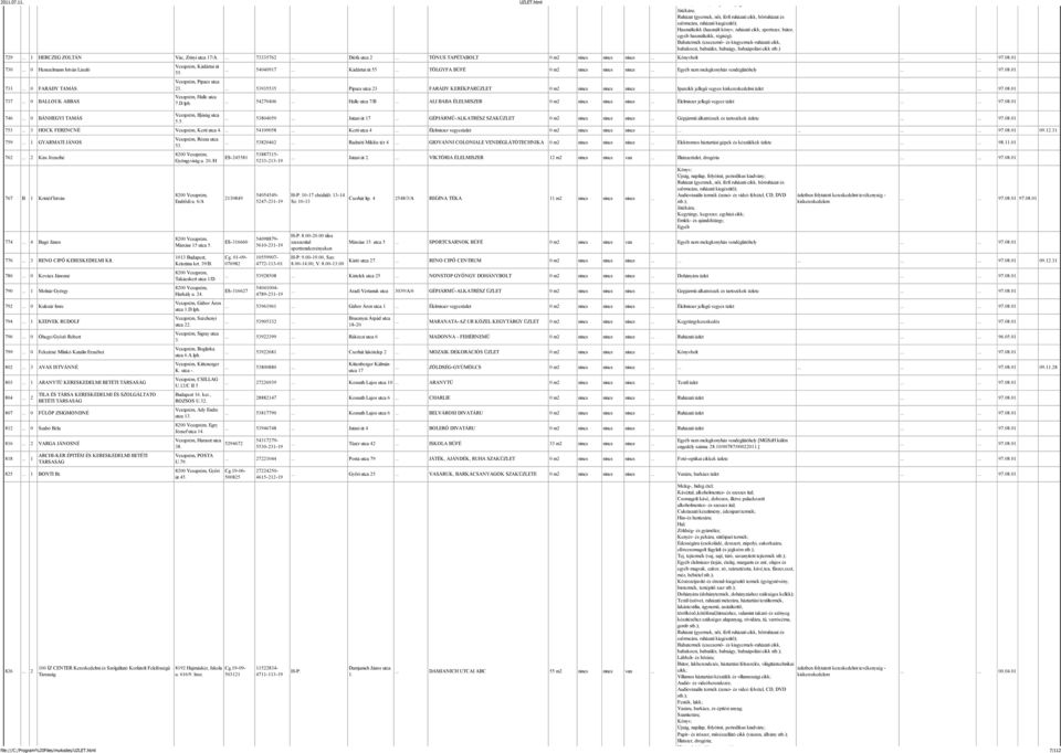 .. Egyéb nem melegkonyhás vendéglátóhely...... 97.08.01 Pipacs utca 23.... 53935535... Pipacs utca 23... FARÁDY KERÉKPÁRÜZLET 0 m2 nincs nincs nincs... Iparcikk jellegű vegyes kiskereskedelmi üzlet.