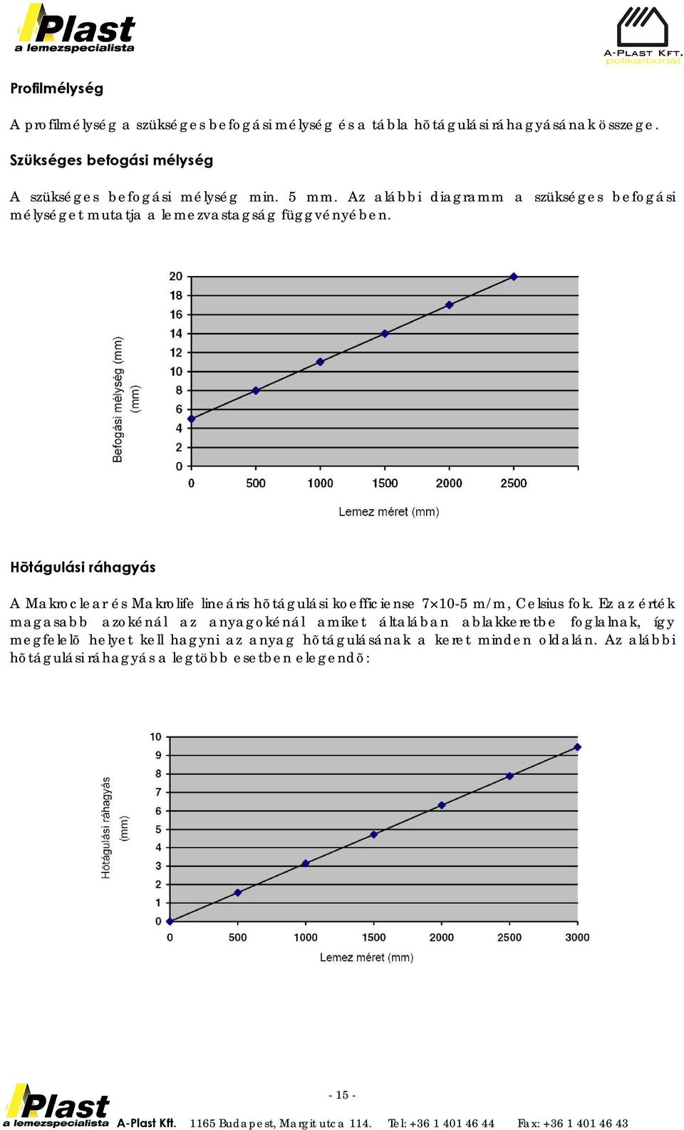 Az alábbi diagramm a szükséges befogási mélységet mutatja a lemezvastagság függvényében.