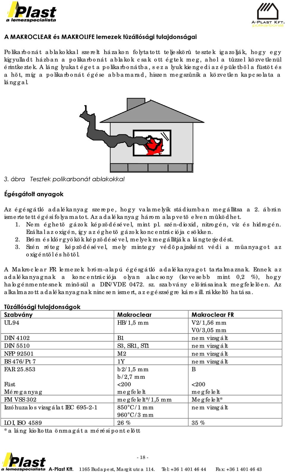 A láng lyukat éget a polikarbonátba, s ez a lyuk kiengedi az épületbõl a füstöt és a hõt, míg a polikarbonát égése abbamarad, hiszen megszûnik a közvetlen kapcsolata a lánggal. 3.