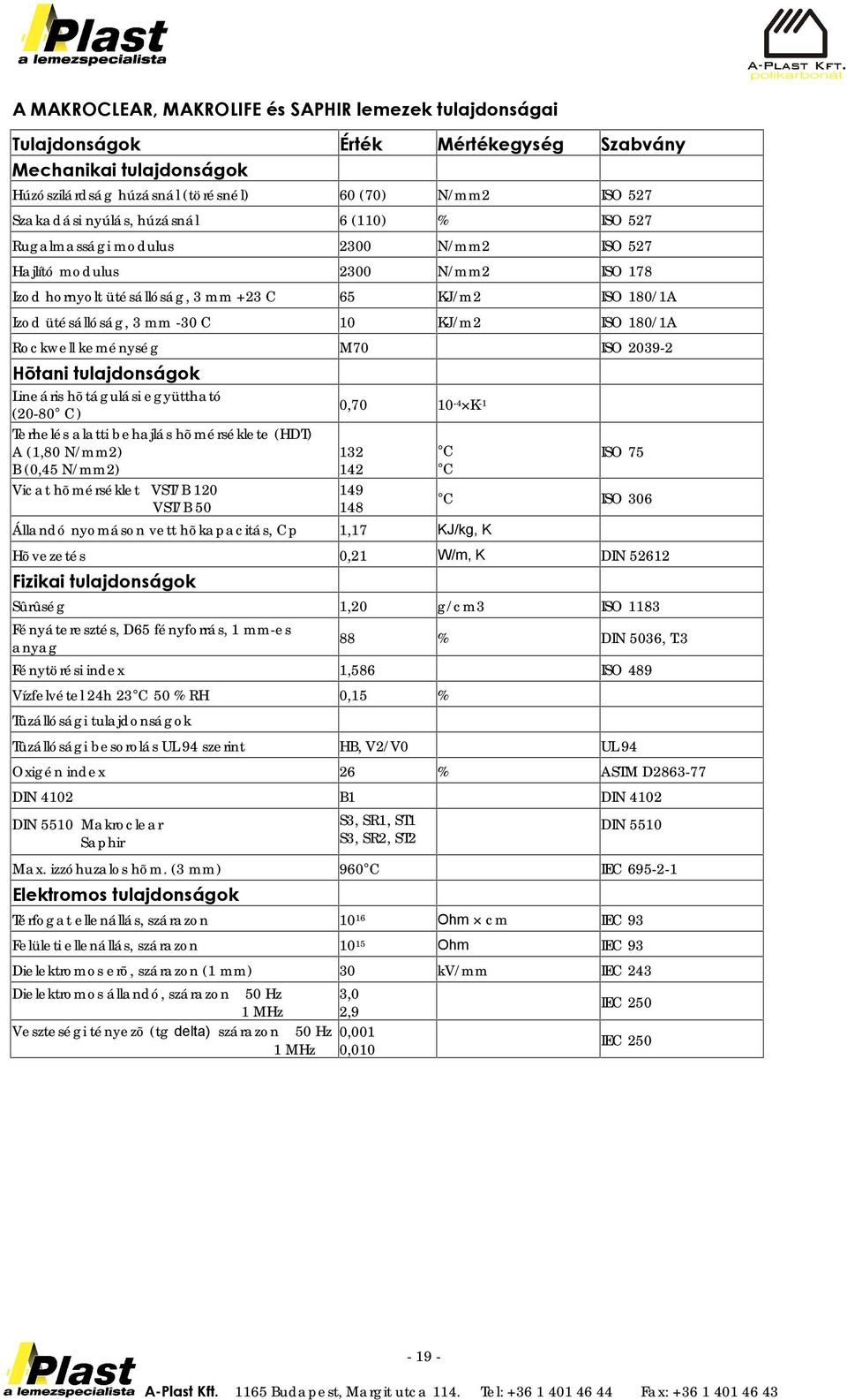 ISO 180/1A Rockwell keménység M70 ISO 2039-2 Hõtani tulajdonságok Lineáris hõtágulási együttható (20-80 C) Terhelés alatti behajlás hõmérséklete (HDT) A (1,80 N/mm2) B (0,45 N/mm2) Vicat hõmérséklet