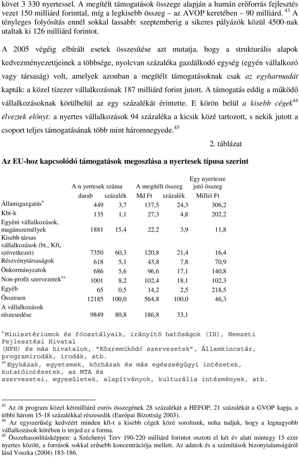 A 2005 végéig elbírált esetek összesítése azt mutatja, hogy a strukturális alapok kedvezményezettjeinek a többsége, nyolcvan százaléka gazdálkodó egység (egyén vállalkozó vagy társaság) volt, amelyek