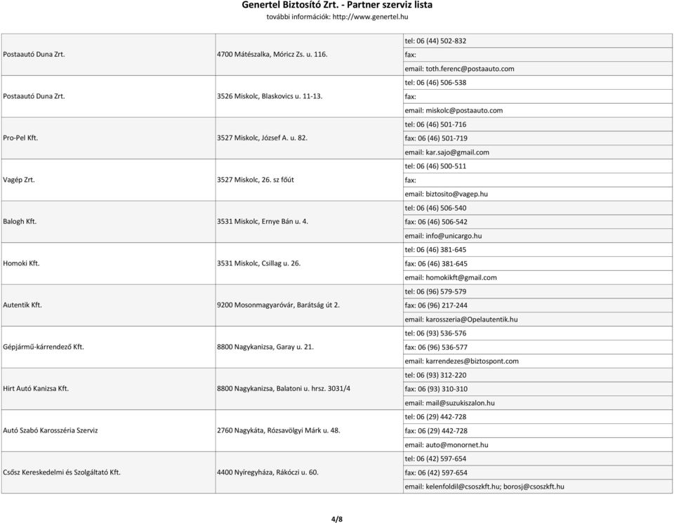 Hirt Autó Kanizsa Kft. 8800 Nagykanizsa, Balatoni u. hrsz. 3031/4 Autó Szabó Karosszéria Szerviz 2760 Nagykáta, Rózsavölgyi Márk u. 48. Csősz Kereskedelmi és Szolgáltató Kft.