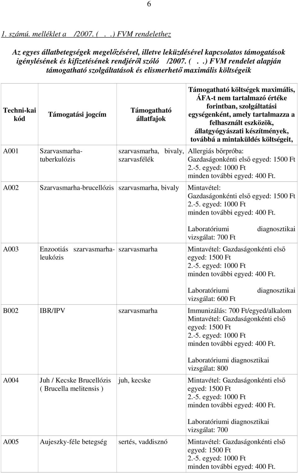 .) FVM rendelet alapján támogatható szolgáltatások és elismerhetı maximális költségeik Techni-kai kód A001 Támogatási jogcím Szarvasmarhatuberkulózis Támogatható állatfajok szarvasmarha, bivaly,