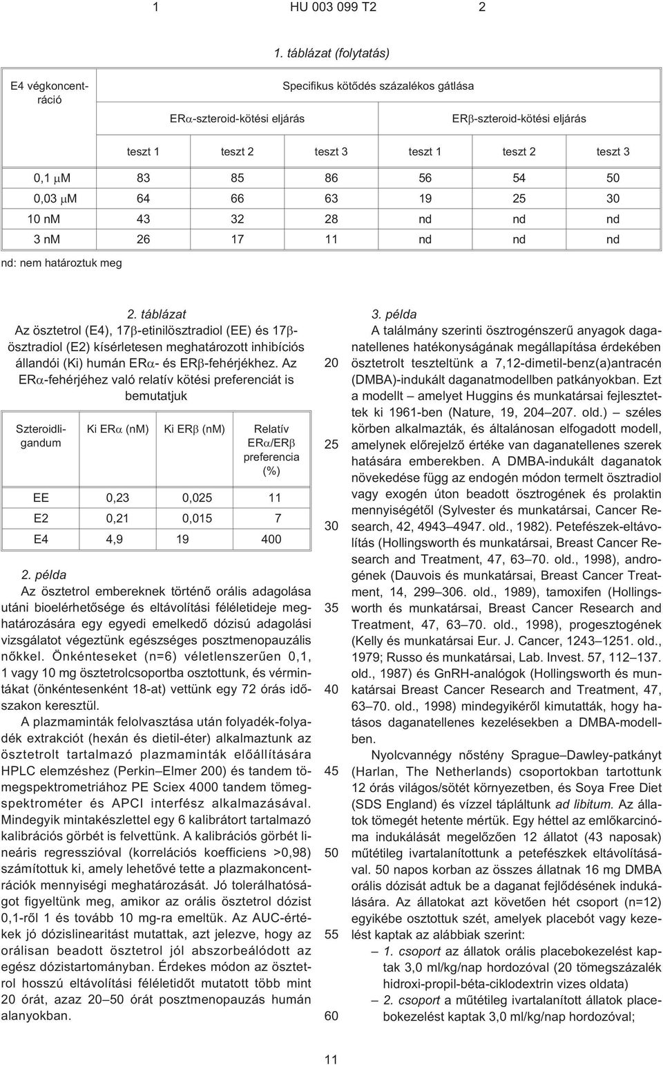 táblázat Az ösztetrol (E4), 17 -etinilösztradiol (EE) és 17 ösztradiol (E2) kísérletesen meghatározott inhibíciós állandói (Ki) humán ER - éser -fehérjékhez.