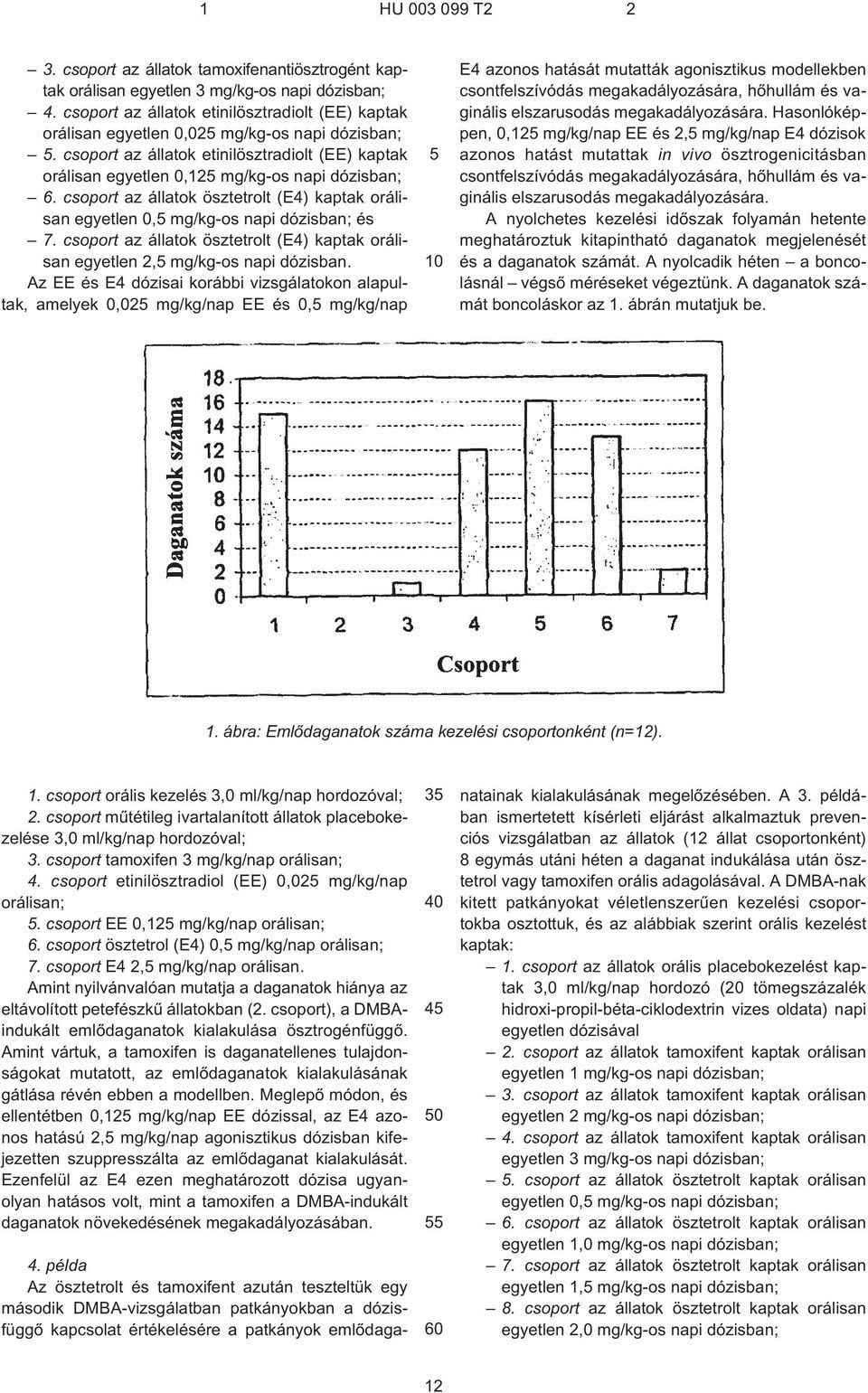 csoport az állatok ösztetrolt (E4) kaptak orálisan egyetlen 2, mg/kg¹os napi dózisban.