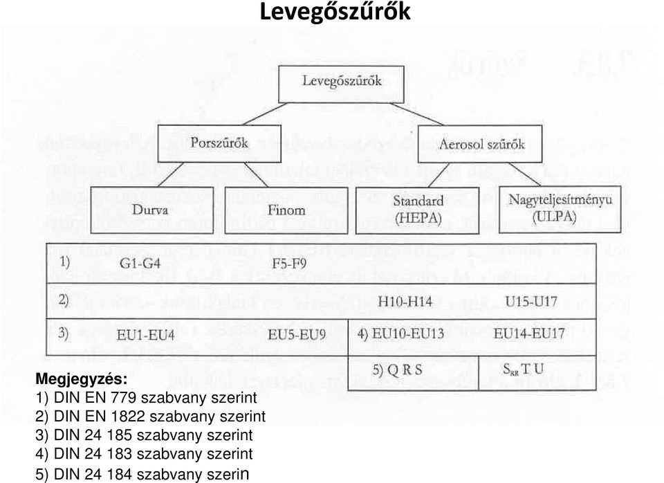 185 szabvany szerint 4) DIN 24 183 szabvany