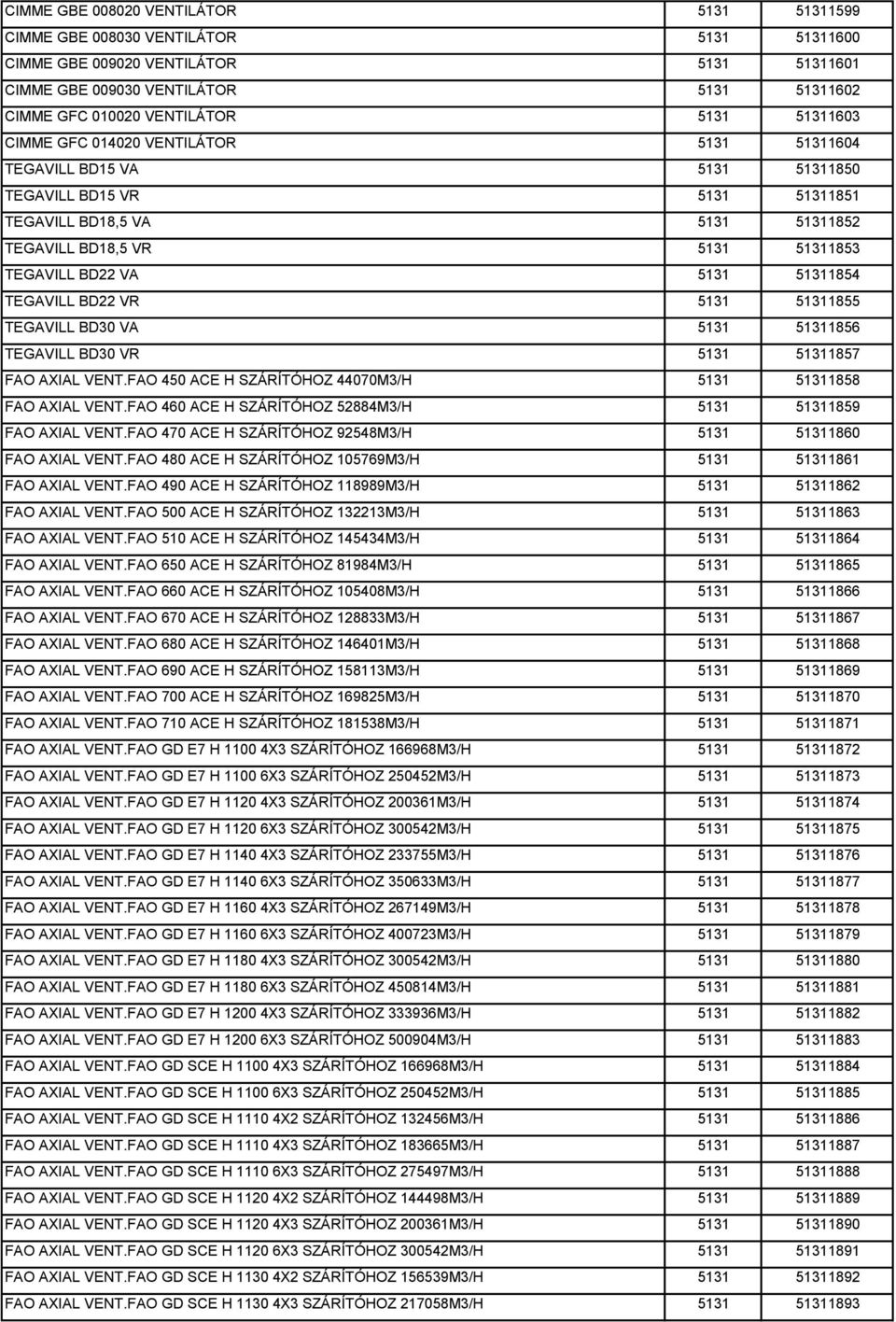 VA 5131 51311854 TEGAVILL BD22 VR 5131 51311855 TEGAVILL BD30 VA 5131 51311856 TEGAVILL BD30 VR 5131 51311857 FAO AXIAL VENT.FAO 450 ACE H SZÁRÍTÓHOZ 44070M3/H 5131 51311858 FAO AXIAL VENT.