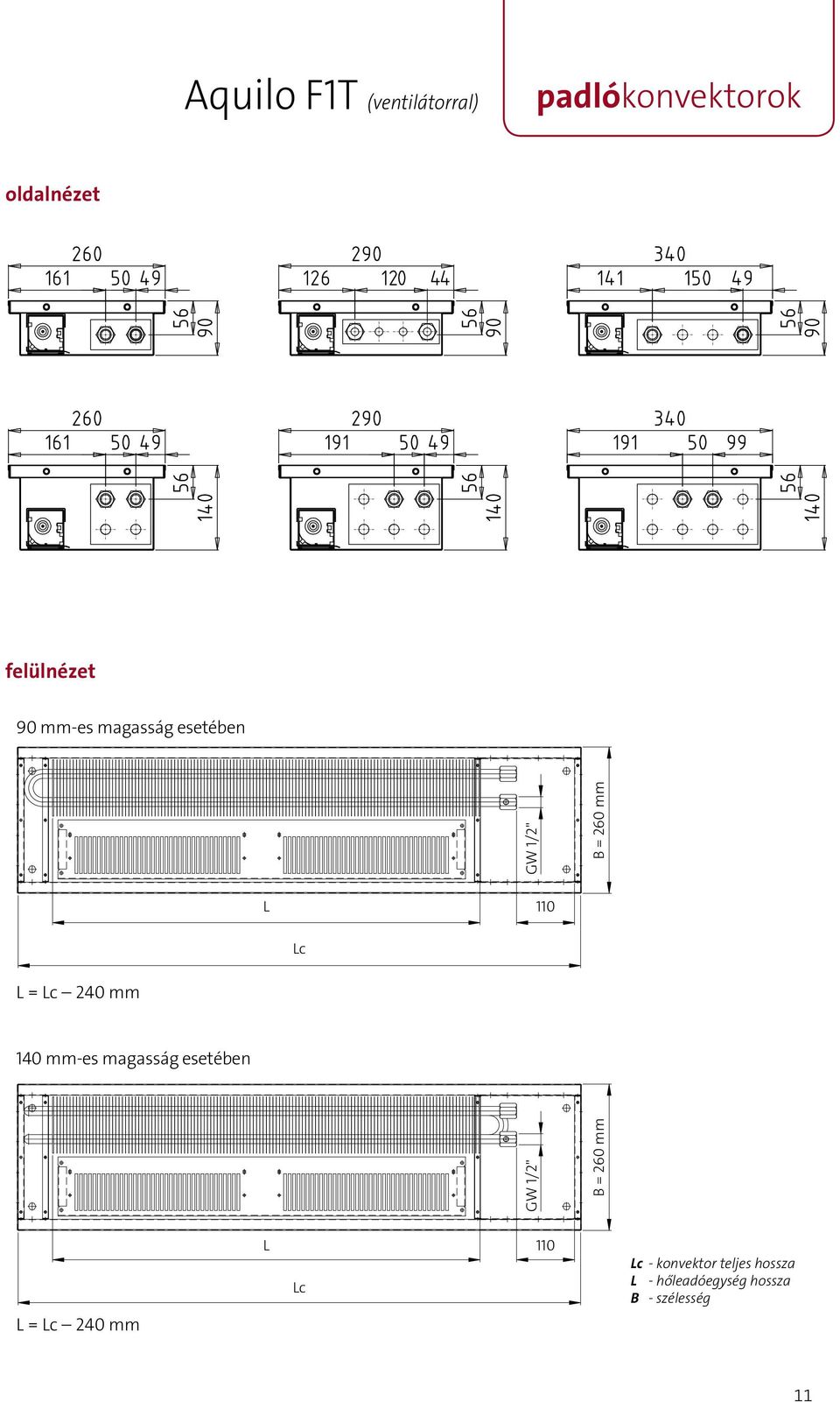 mm 140 mm-es magasság esetében GW 1/2" B = 260 mm GW 1/2" = c