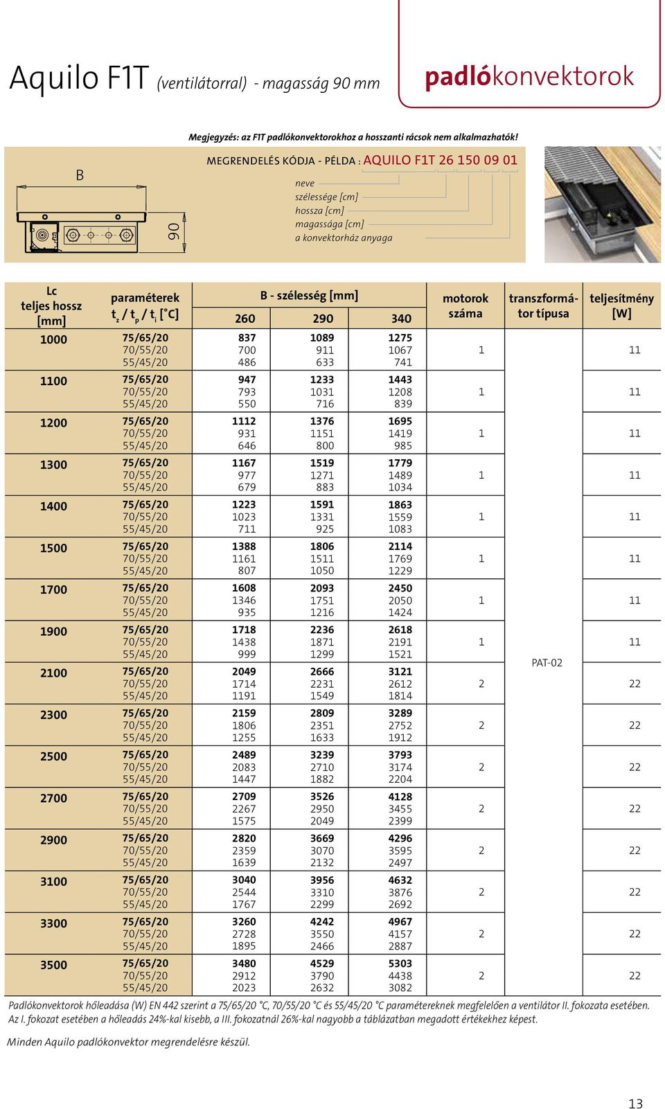 1200 75/65/20 1300 75/65/20 1400 75/65/20 1500 75/65/20 1700 75/65/20 1900 75/65/20 2100 75/65/20 2300 75/65/20 2500 75/65/20 2700 75/65/20 2900 75/65/20 3100 75/65/20 3300 75/65/20 3500 75/65/20 B -