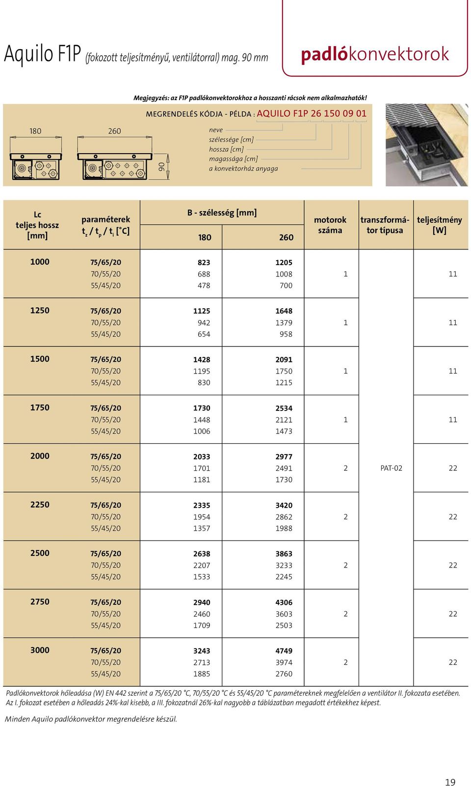 [mm] 180 260 motorok száma transzformátor típusa teljesítmény [W] 1000 75/65/20 823 1205 688 1008 1 11 478 700 1250 75/65/20 1125 1648 942 1379 1 11 654 958 1500 75/65/20 1428 2091 1195 1750 1 11 830