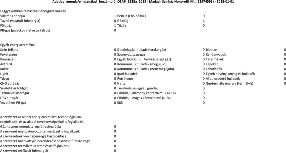 : tenyésztelepi gáz) 0 Fatermékek 0 Antracit 0 Kommunális hulladék (megújuló) 0 Fapellet 0 Koksz 0 Kommunális hulladék (nem megújuló) 0 Fahulladék 0 Lignit 0 Ipari hulladék 0 Egyéb növényi anyag és