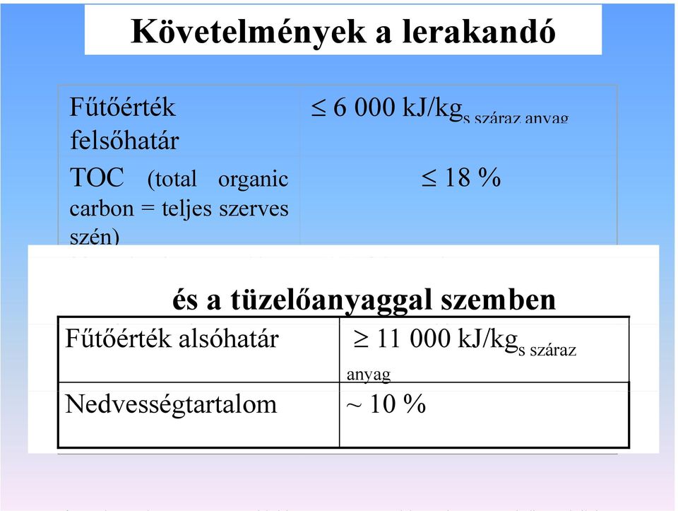 anyag (AT 4 ) és a tüzelőanyaggal szemben Fűtőérték Gázképződés alsóhatár 11 20 000