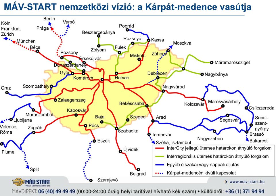 Baja Pécs Eszék Békéscsaba Szeged Szabadka Újvidék Kolozsvár Marosvásárhely Csíkszereda Arad Segesvár Sepsiszentgyörgy Temesvár Brassó Nagyszeben Szófia, Isztambul Bukarest InterCity