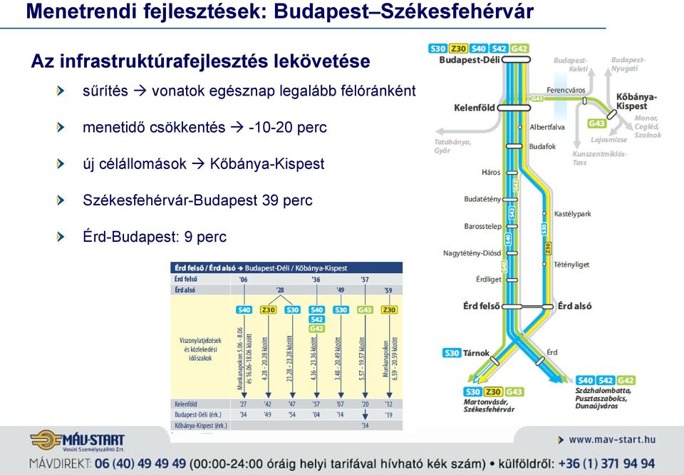 legalább félóránként menetidő csökkentés -10-20 perc új