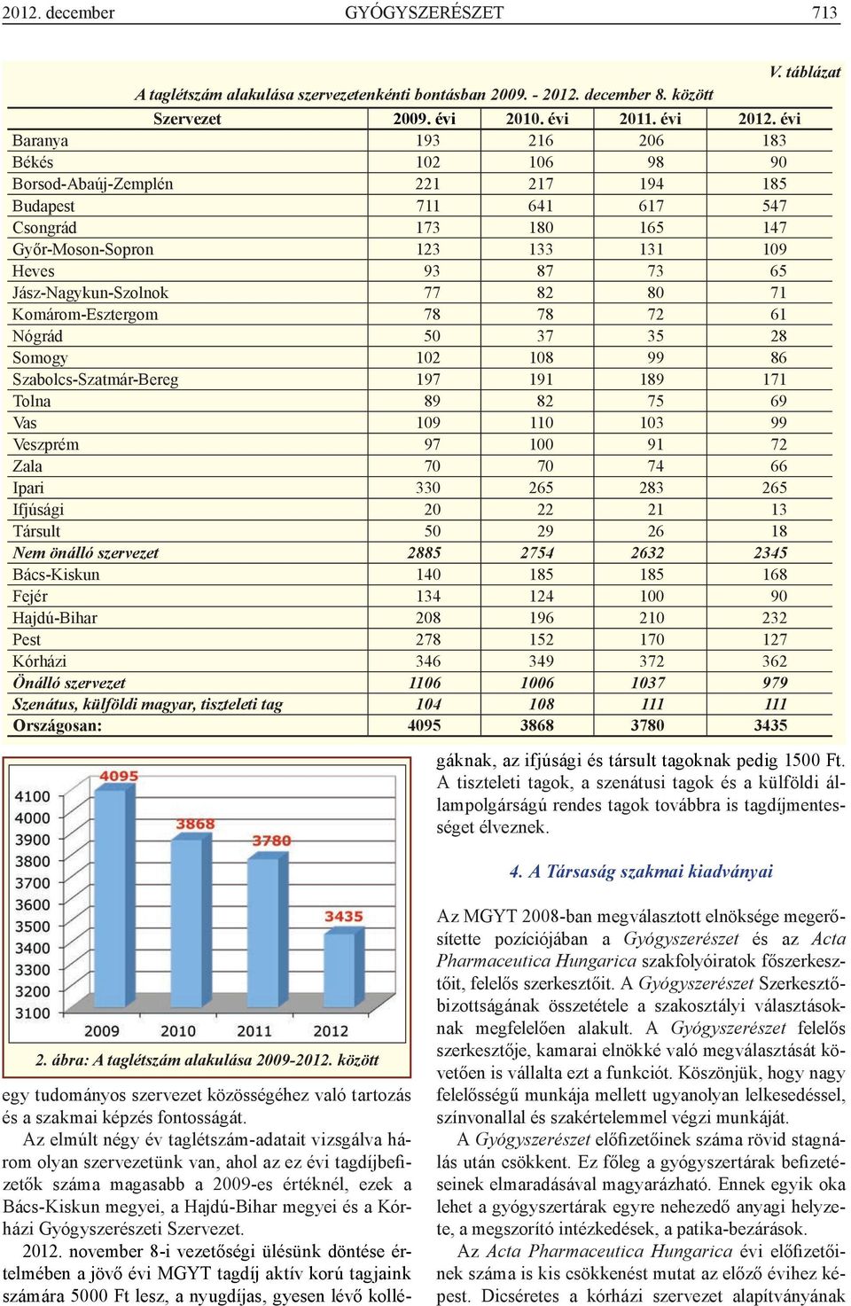 Jász-Nagykun-Szolnok 77 82 80 71 Komárom-Esztergom 78 78 72 61 Nógrád 50 37 35 28 Somogy 102 108 99 86 Szabolcs-Szatmár-Bereg 197 191 189 171 Tolna 89 82 75 69 Vas 109 110 103 99 Veszprém 97 100 91