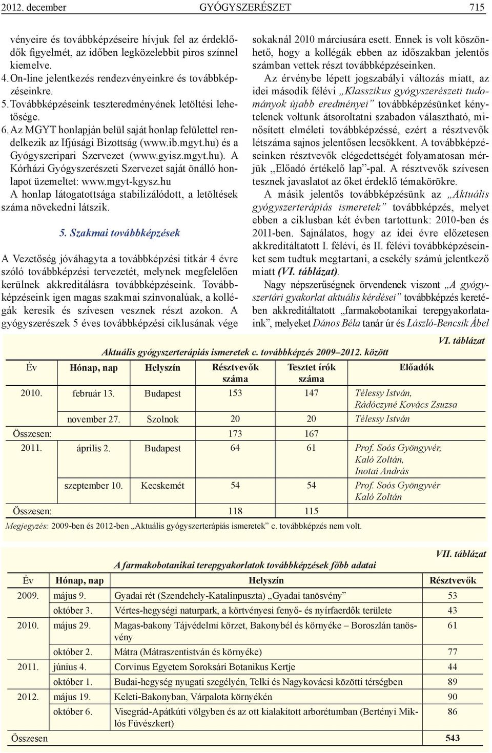 Az MGYT honlapján belül saját honlap felülettel rendelkezik az Ifjúsági Bizottság (www.ib.mgyt.hu) és a Gyógyszeripari Szervezet (www.gyisz.mgyt.hu). A Kórházi Gyógyszerészeti Szervezet saját önálló honlapot üzemeltet: www.