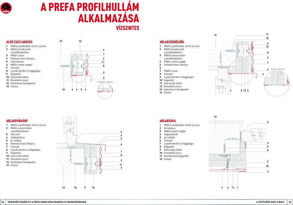 profilhullámhoz PREFA csúszó hafter a profilhullámhoz PREFA rejtett szegély Perforált lemez lehajtva PREFA vízorr Távtartó L-profil 0/0/, függőleges 0 Szigetelés Univerzális dübel Összekötő csavar