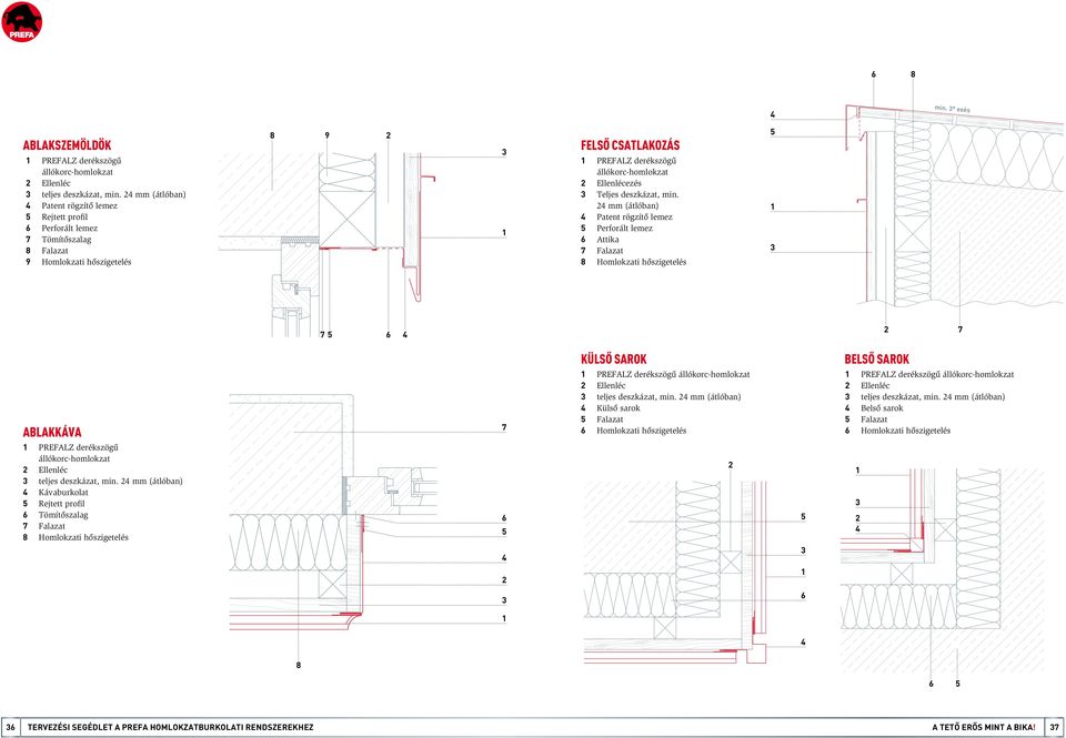 min. mm (átlóban) Patent rögzítő lemez Perforált lemez Attika Falazat Homlokzati hőszigetelés Külső sarok Belső sarok Ablakkáva PREFALZ derékszögű állókorc-homlokzat Ellenléc teljes deszkázat, min.