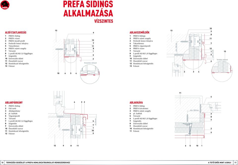 lemez lehajtva Takarólemez PREFA végzáróprofil PREFA vízorr Távtartó L-profil 0/0/, függőleges Szigetelés 0 Univerzális dübel Összekötő csavar Homlokzati hőszigetelés Falazat min. 00 mm 0 min.
