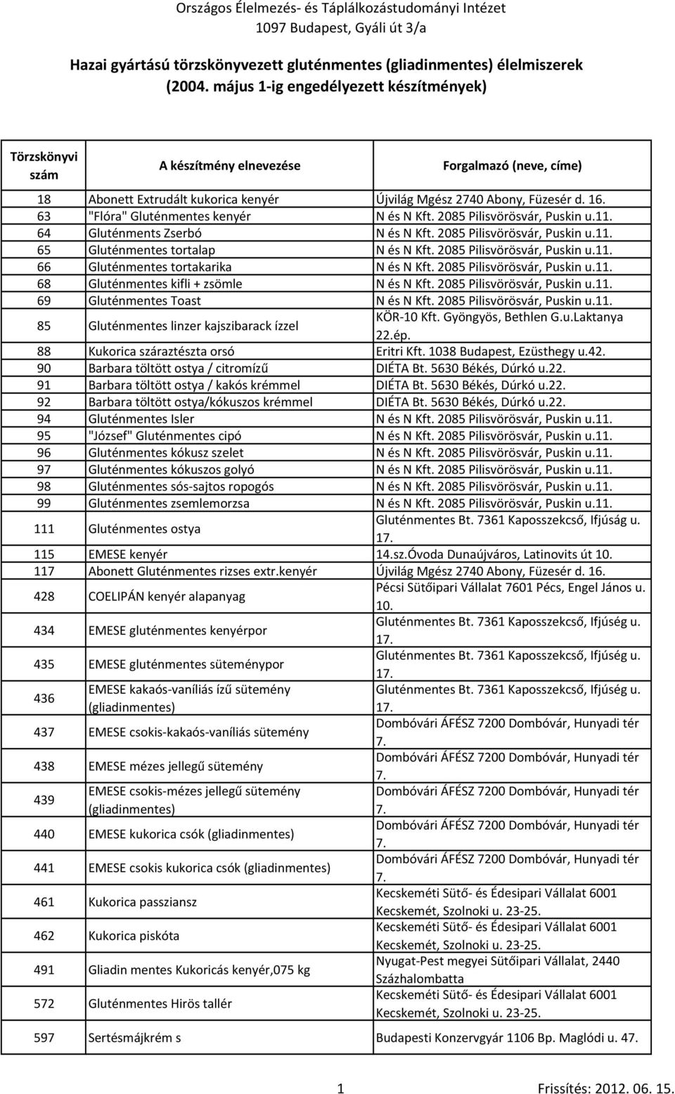 63 "Flóra" Gluténmentes kenyér N és N 2085 Pilisvörösvár, Puskin u.11. 64 Gluténments Zserbó N és N 2085 Pilisvörösvár, Puskin u.11. 65 Gluténmentes tortalap N és N 2085 Pilisvörösvár, Puskin u.11. 66 Gluténmentes tortakarika N és N 2085 Pilisvörösvár, Puskin u.