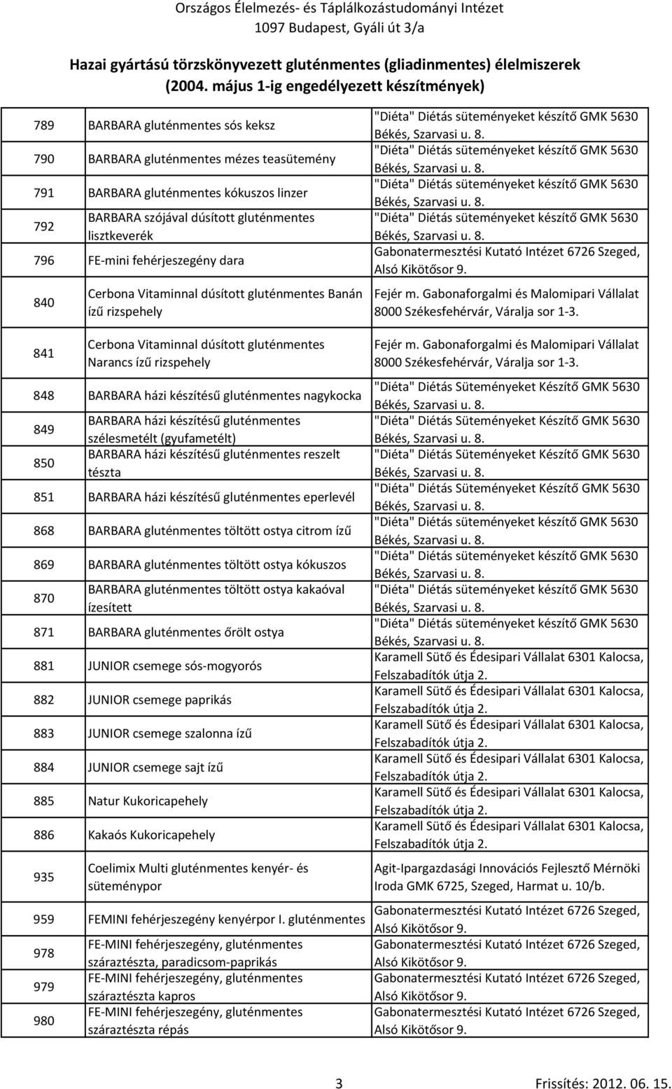 gluténmentes lisztkeverék 796 FE-mini fehérjeszegény dara 840 841 Cerbona Vitaminnal dúsított gluténmentes Banán ízű rizspehely Cerbona Vitaminnal dúsított gluténmentes Narancs ízű rizspehely 848