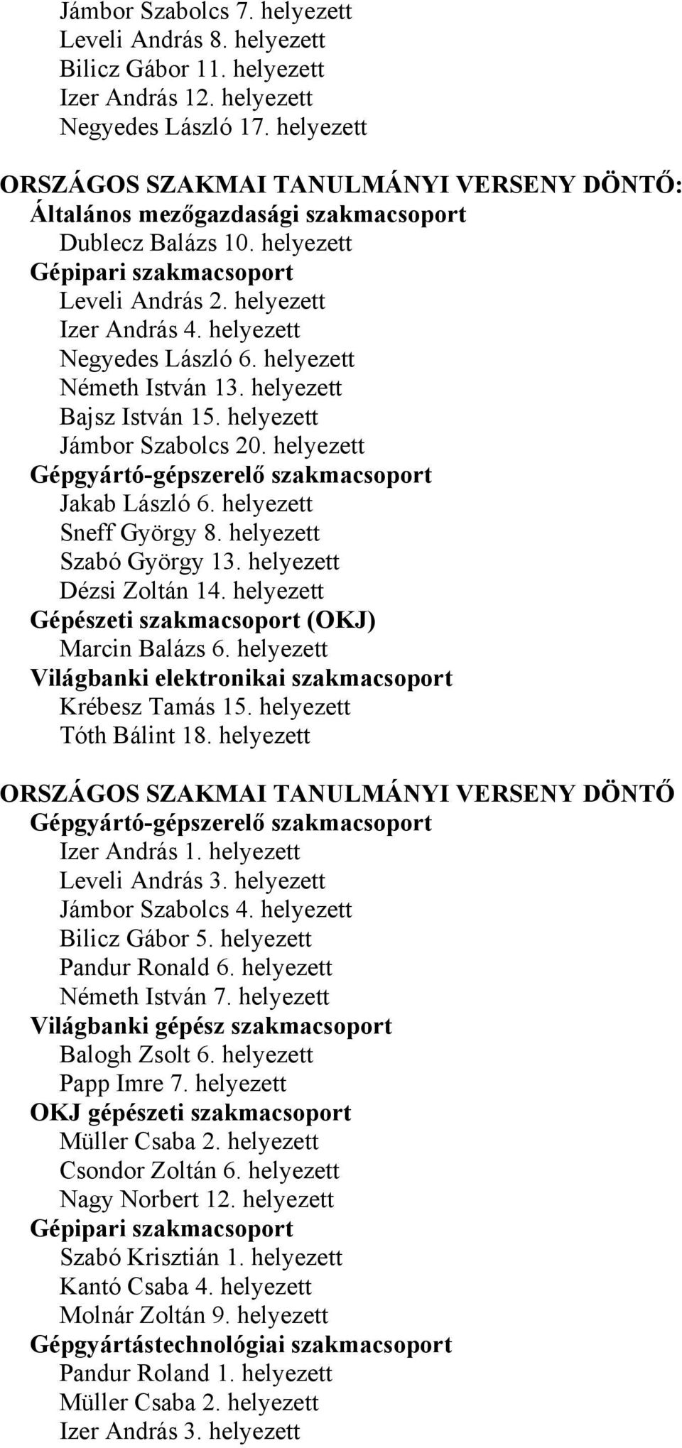 helyezett Negyedes László 6. helyezett Németh István 13. helyezett Bajsz István 15. helyezett Jámbor Szabolcs 20. helyezett Gépgyártó-gépszerelő szakmacsoport Jakab László 6. helyezett Sneff György 8.