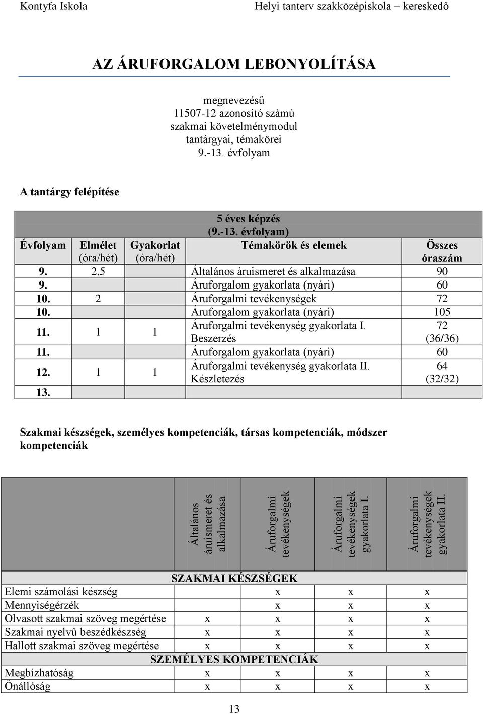 évfolyam A tantárgy felépítése Évfolyam 5 éves képzés (9.-13. évfolyam) Témakörök és elemek Elmélet (óra/hét) Gyakorlat (óra/hét) 9. 2,5 Általános áruismeret és alkalmazása 90 9.