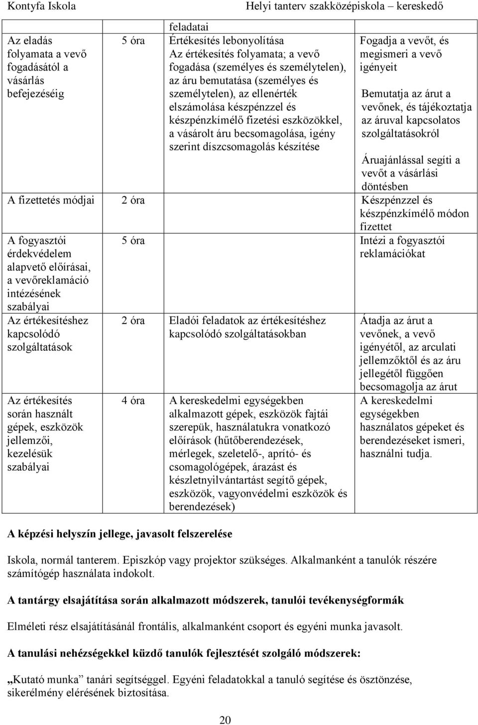 megismeri a vevő igényeit Bemutatja az árut a vevőnek, és tájékoztatja az áruval kapcsolatos szolgáltatásokról Áruajánlással segíti a vevőt a vásárlási döntésben A fizettetés módjai 2 óra Készpénzzel