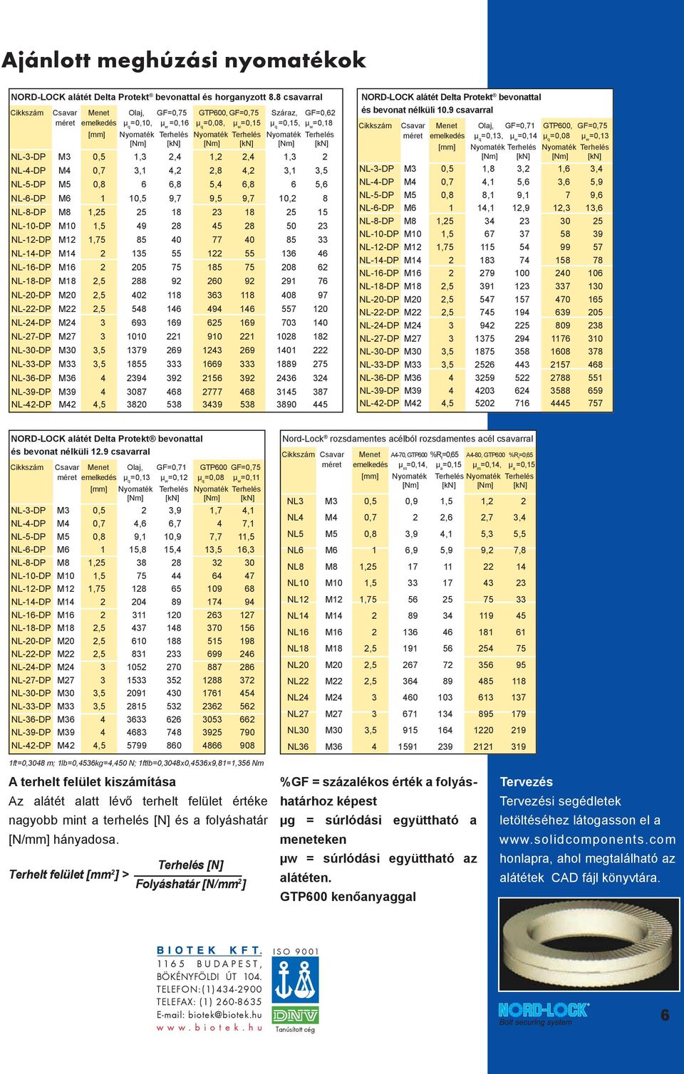 Terhelés Nyomaték Terhelés [Nm] [kn] [Nm] [kn] [Nm] [kn] NL-3-DP M3 0,5 1,3 2,4 1,2 2,4 1,3 2 NL-4-DP M4 0,7 3,1 4,2 2,8 4,2 3,1 3,5 NL-5-DP M5 0,8 6 6,8 5,4 6,8 6 5,6 NL-6-DP M6 1 10,5 9,7 9,5 9,7