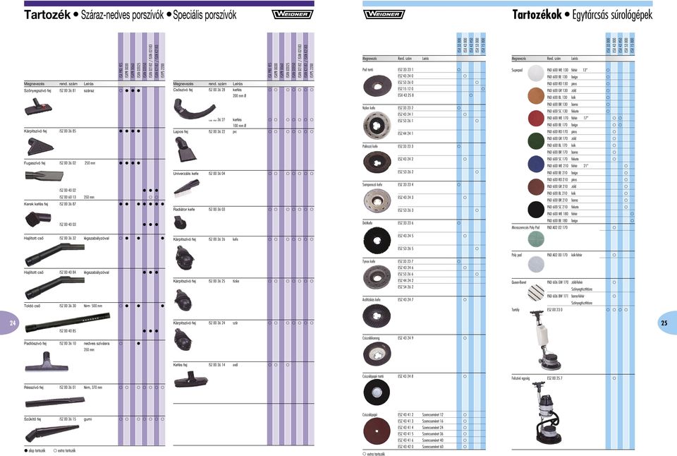 Megnevezés Rend. szám Leírás Pad tartó ESZ 33 23 1 ESZ 43 24 0 ESZ 53 26 0 ESZ 15 12 0 ESX 43 25 8 ESX 33 000 ESX 43 000 ESX 43 HS0 ESX 53 000 ESX 15 000 Megnevezés Rend.