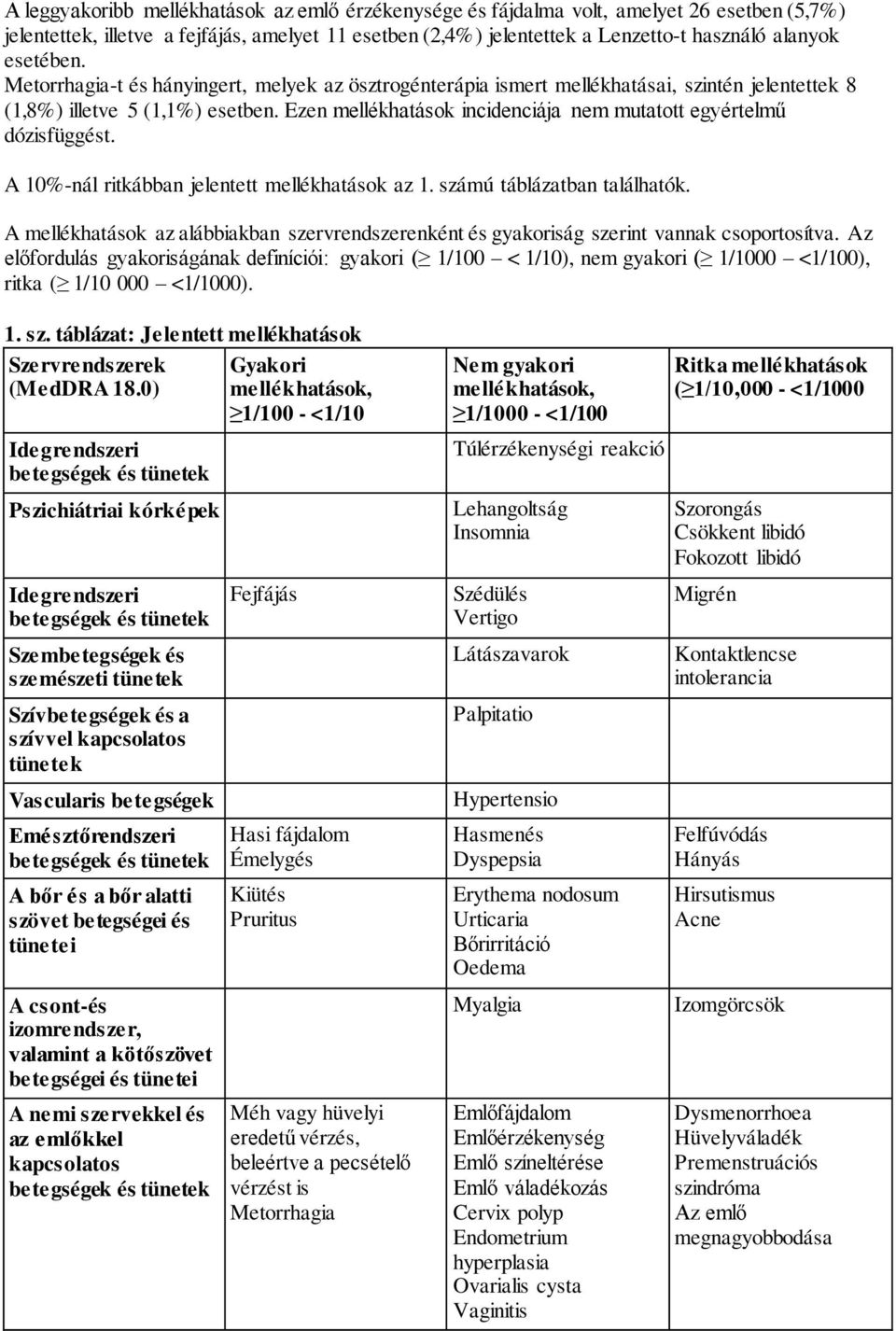 Ezen mellékhatások incidenciája nem mutatott egyértelmű dózisfüggést. A 10%-nál ritkábban jelentett mellékhatások az 1. számú táblázatban találhatók.